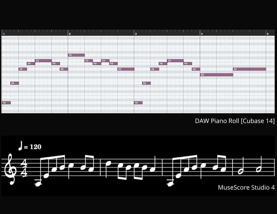 Zapis nutowy i piano roll melodii głównej.