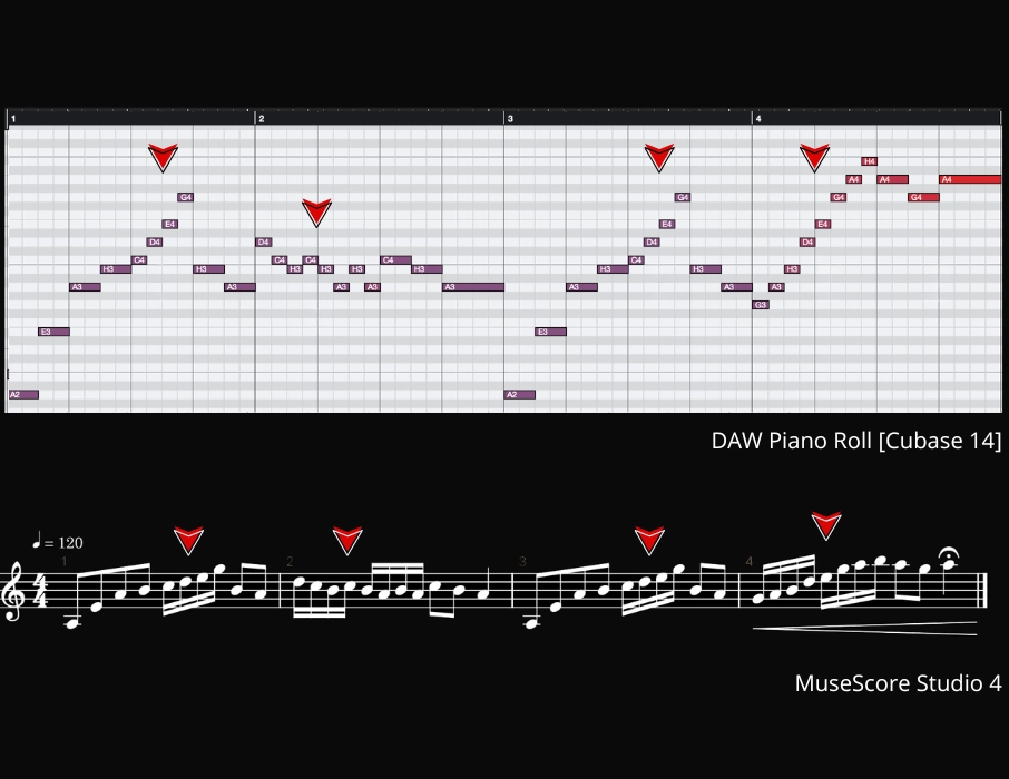 Zapis nutowy i piano roll melodii po zastosowaniu techniki.